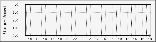 mcjhs Traffic Graph